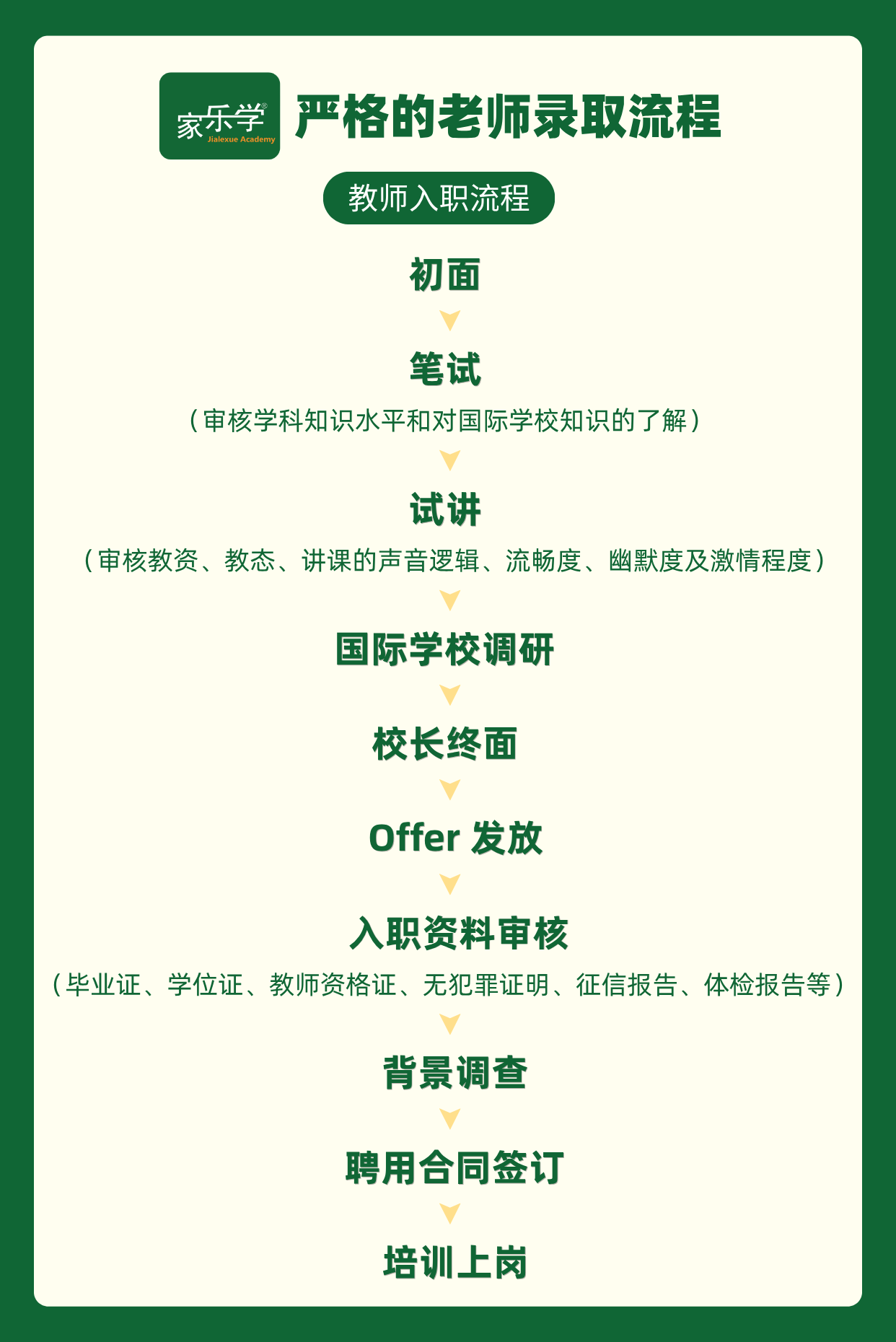 严格的老师录取流程.png